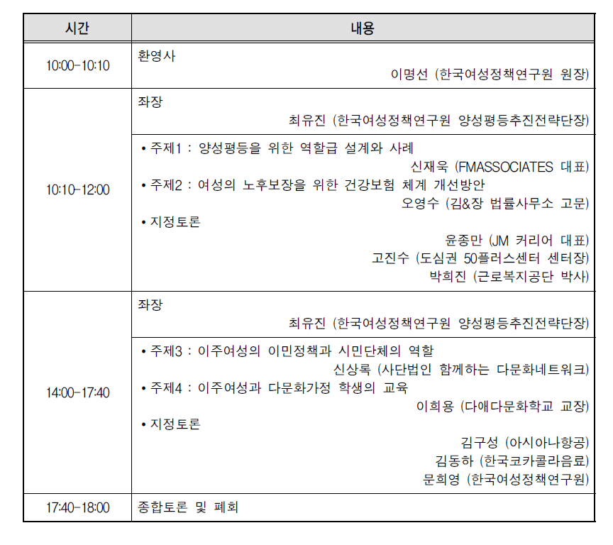 저출산･고령사회 관련 4차 포럼 프로그램