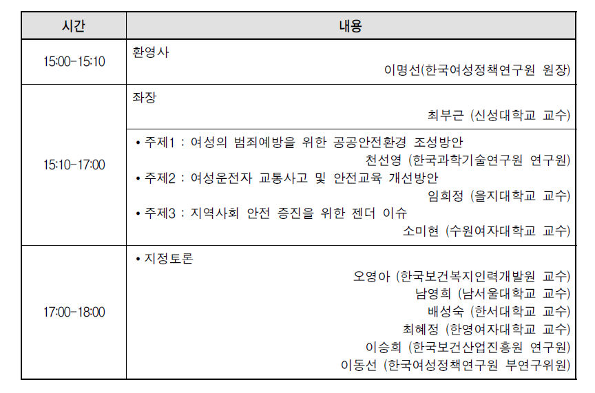 미래 여성 안전 2차 포럼 프로그램