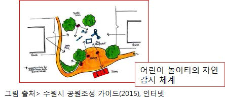 어린이 놀이터의 자연 감시체계