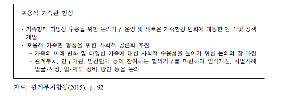 제3차 건강가정기본계획의 포용적 가족관 관련 내용