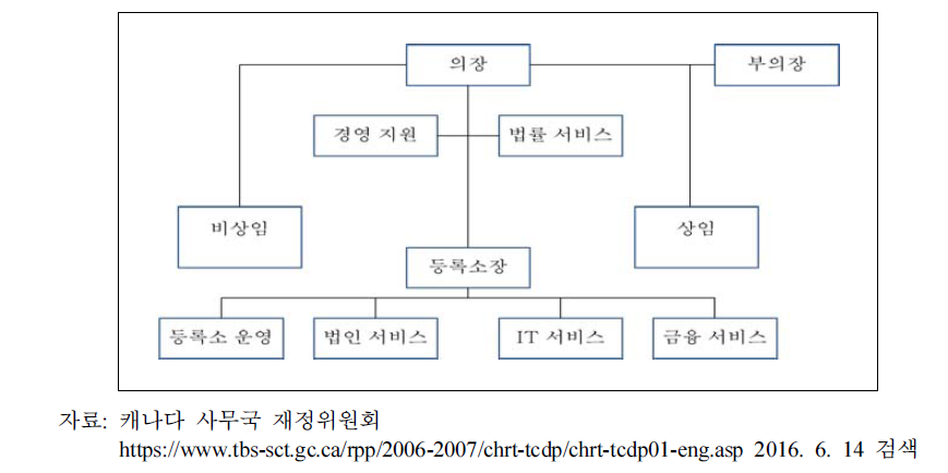 캐나다 인권재판소의 조직 구성