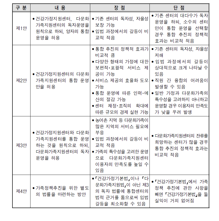 입법 방안별 장단점 비교