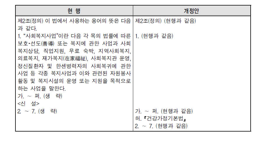 제1안에 따른 ｢사회복지사업법｣ 개정안