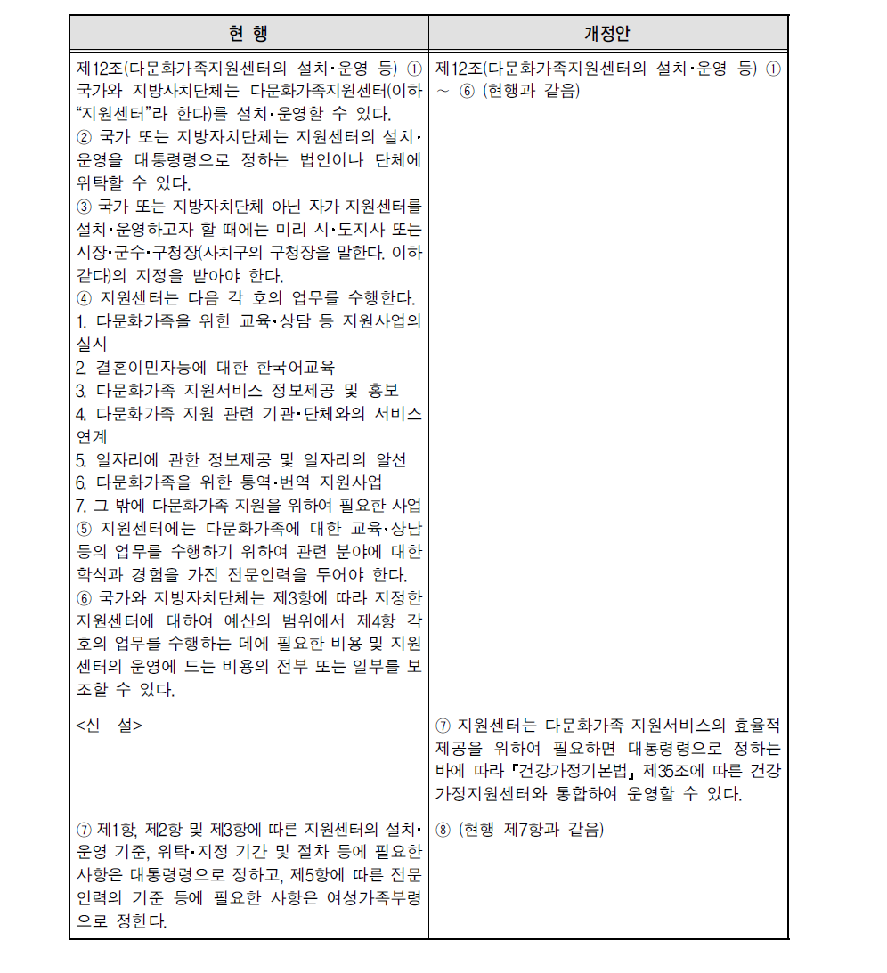 제1안에 따른 ｢다문화가족지원법｣ 개정안