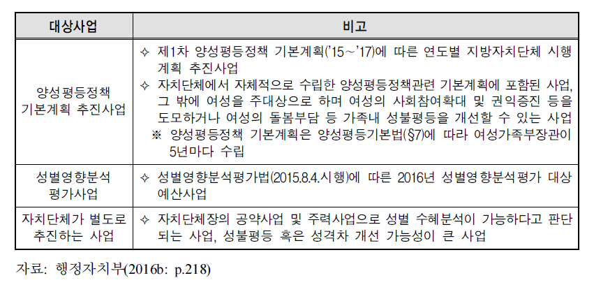 성인지예산서 대상사업 선정기준