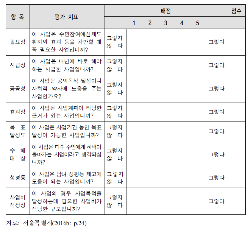 서울특별시 시정참여형사업 분과위원회 평가표