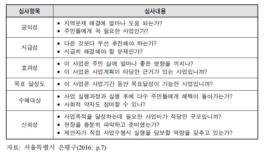 서울특별시 은평구 주민참여예산사업 평가표