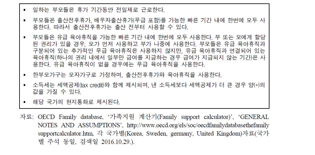 OECD ‘가족지원 계산기(Family support calculator)’의 기본 전제(발췌)