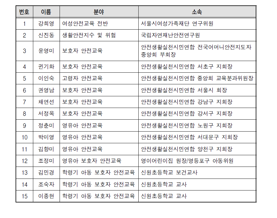 FGI 참여자 명단