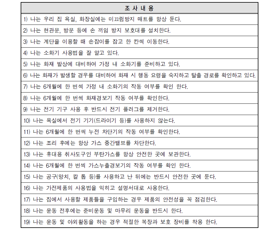 생활안전 분야의 안전현황 조사 내용