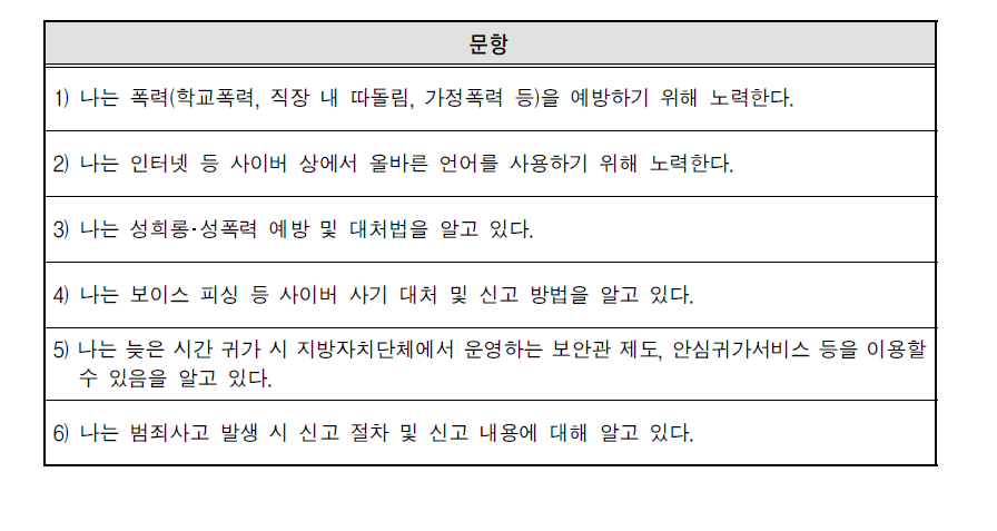 생애주기별 범죄안전 분야 안전현황 조사 내용