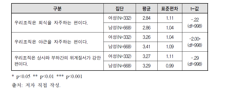 집단주의적 조직문화