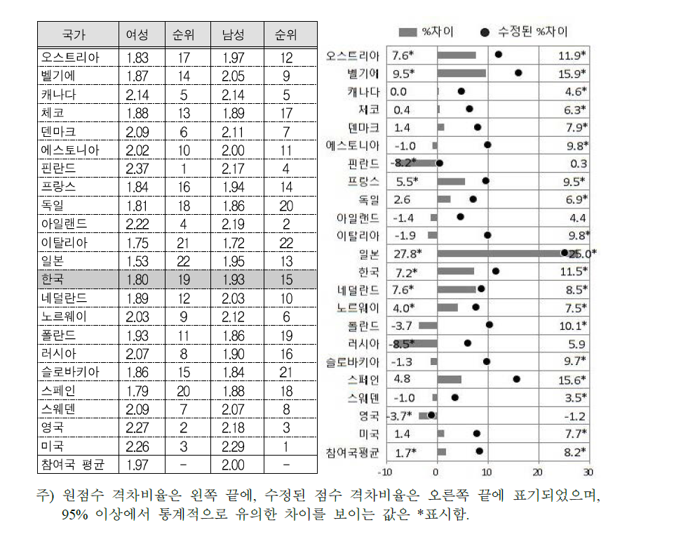 취업 여성의 영향력(직장)