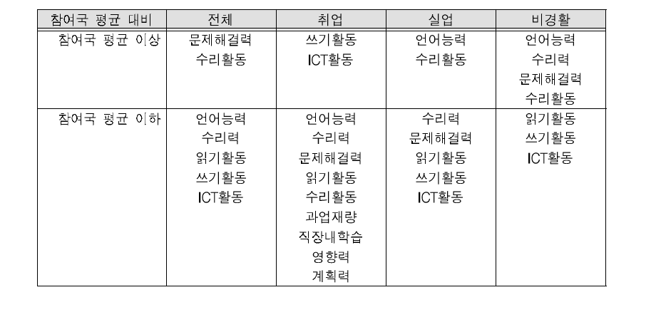 여성 역량의 국제 비교 지형