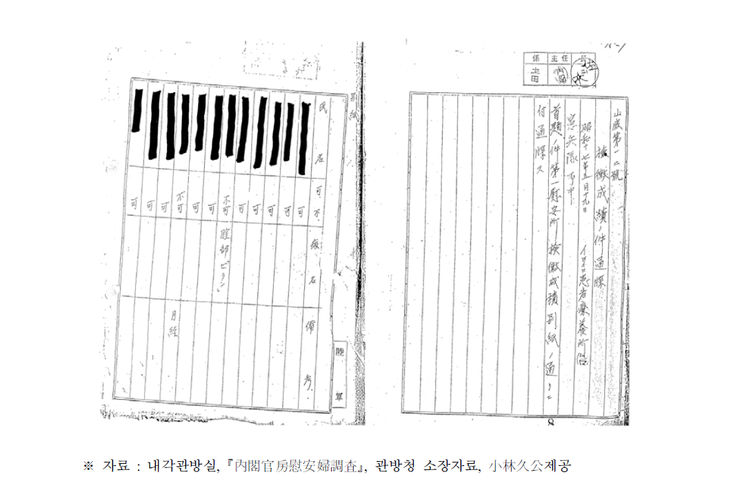 위안부의 위생관리 명부