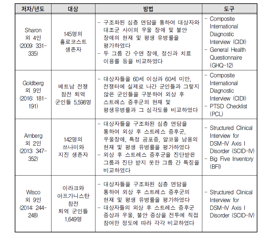 생애사적 관점에서 대상자들을 평가한 선행 연구