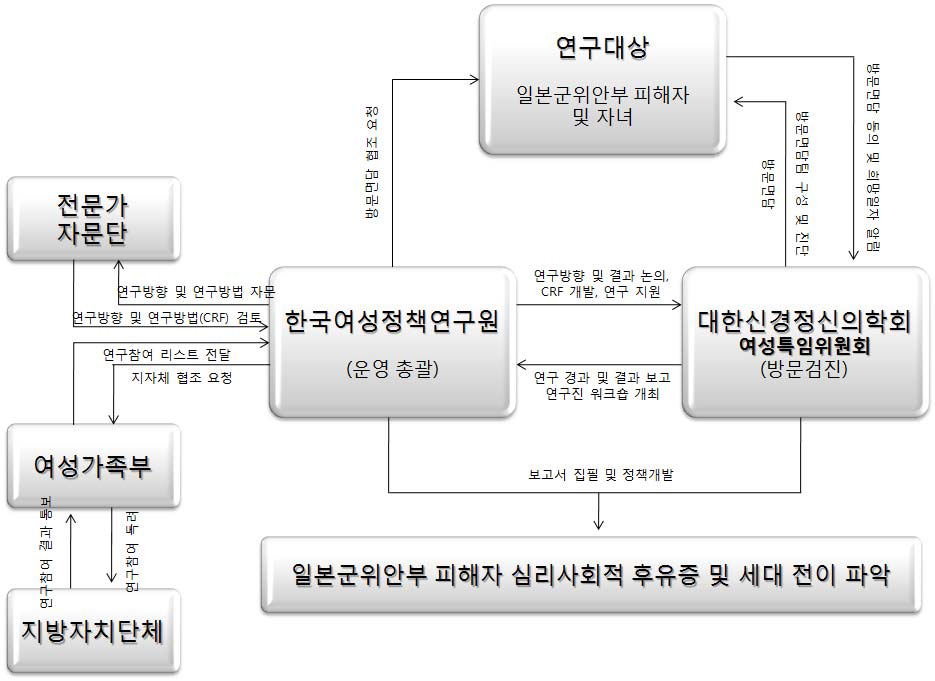 운영체계도