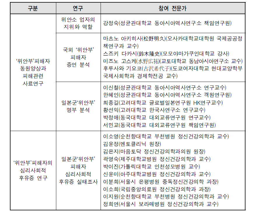 참여 전문가