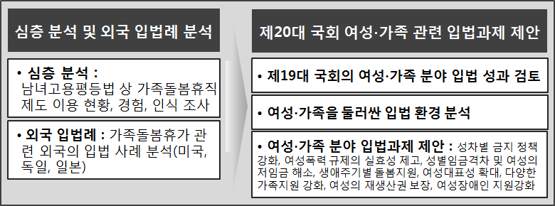 2016년 여성･가족 관련 법제의 실효성 제고 연구