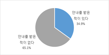 휴직 전에 가족돌봄휴직제도 안내를 받았는지 여부