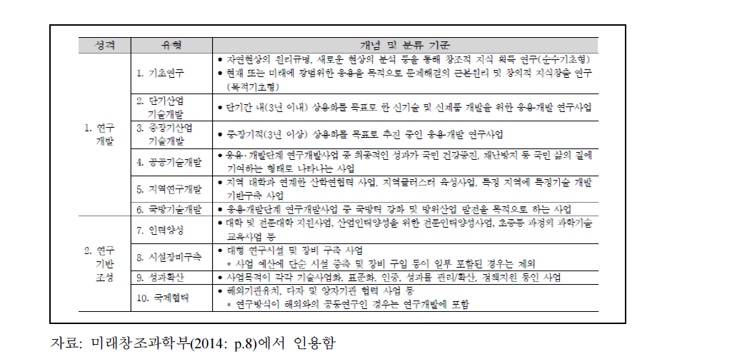 국가연구개발사업 유형분류