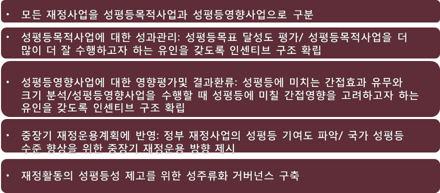 성인지예산제도의 기능