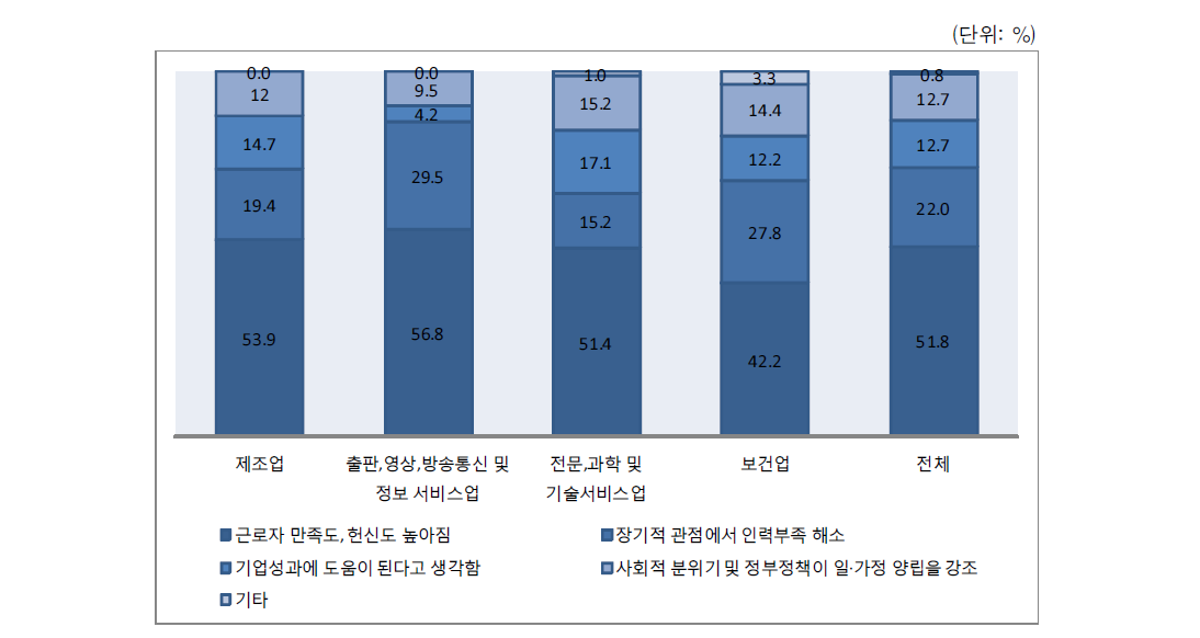 일･가정 양립지원이 필요한 이유