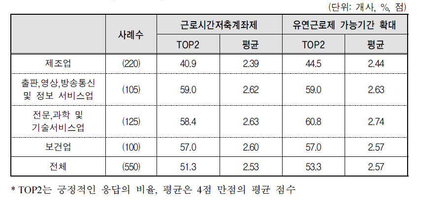 근로시간 관련법 개선 필요성