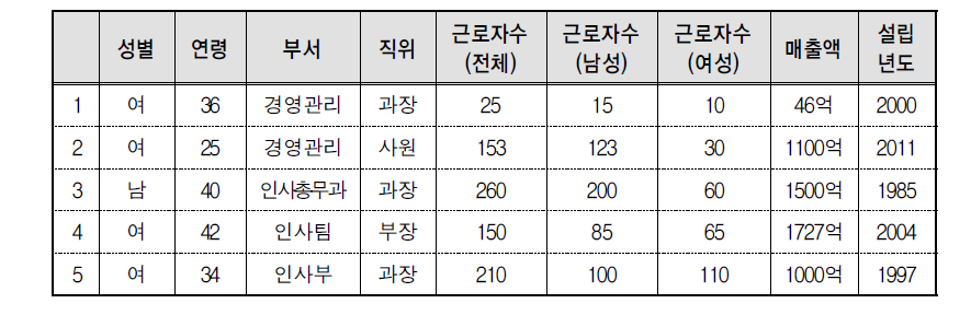 중소기업 FGI 제1그룹: 제조업