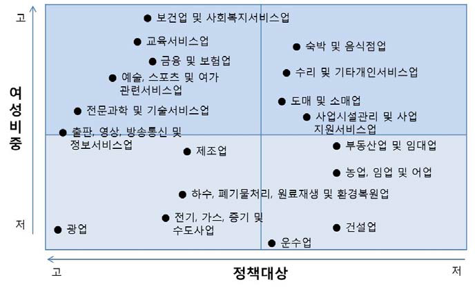 본 연구의 정책대상