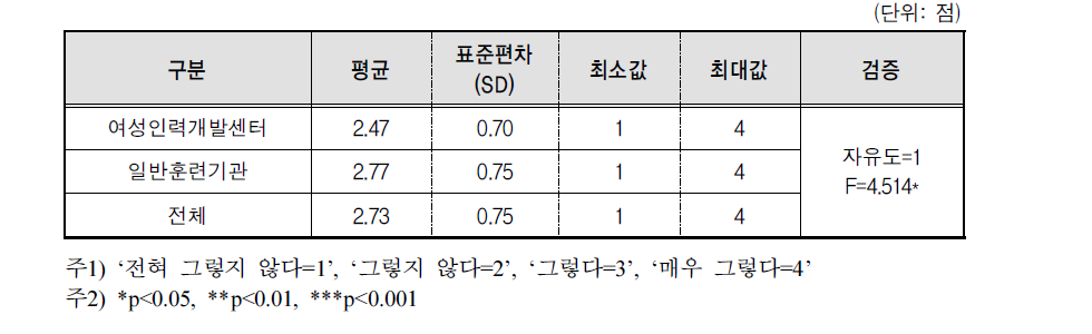 다음은 NCS 도입에 따른 취업률 영향요소: NCS에 반영된 실무, 실습의 증가