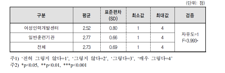 NCS기반 훈련과정에 따른 훈련생 일자리 영향:재직자는 원하는 직무능력 향상을 할 수 있다