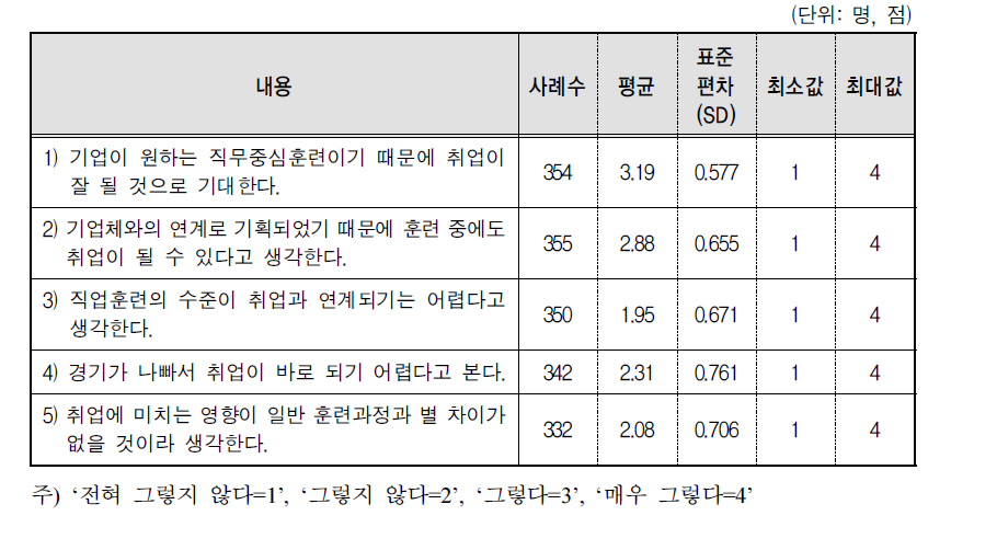 취업에 미칠 영향