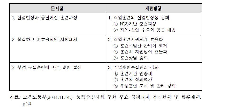 직업능력개발훈련 지원체계 개편방향