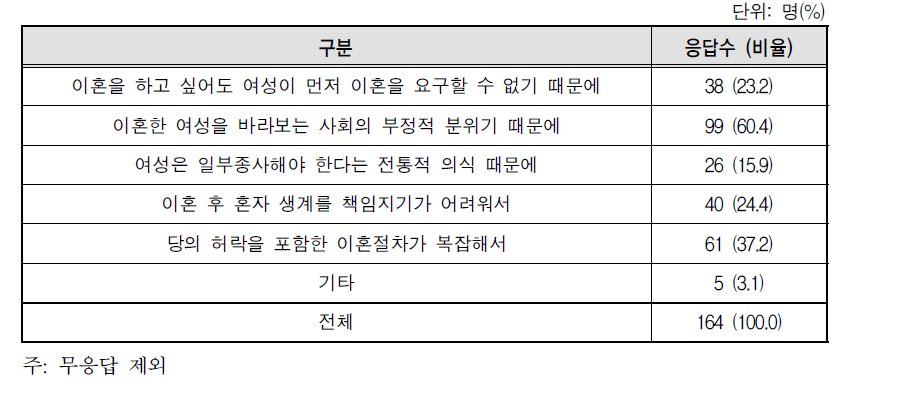 북한이 한국보다 이혼율이 낮은 이유