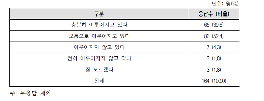 한국에서 양성평등이 충분히 이루어지고 있는지에 대한 생각