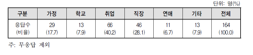 한국에서 양성평등이 잘 이루어지지 않는 분야