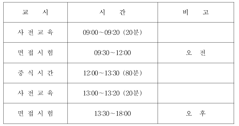 방사선관리기술사 면접시험 시간표