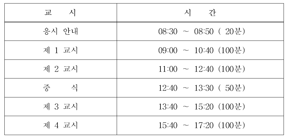 원자력발전기술사 필기시험 시간표