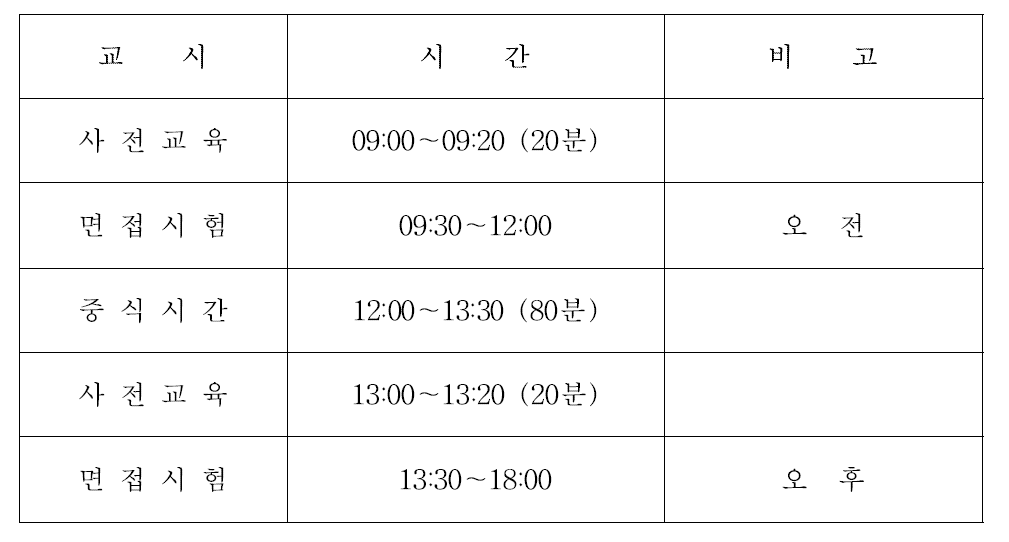 원자력발전기술사 면접시험 시간표