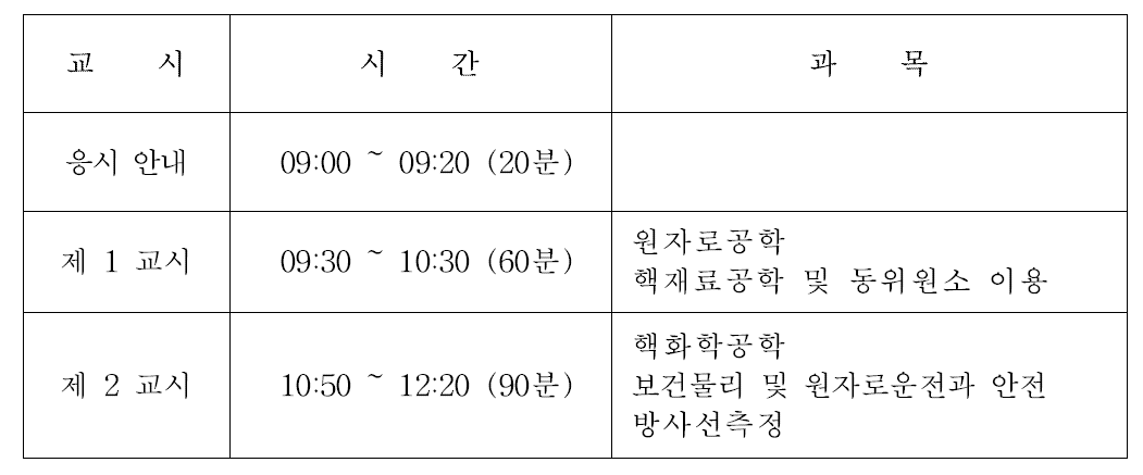 원자력기사 필기시험 시간표