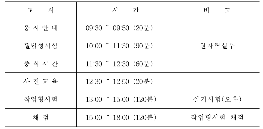 원자력기사 실기시험 시간표