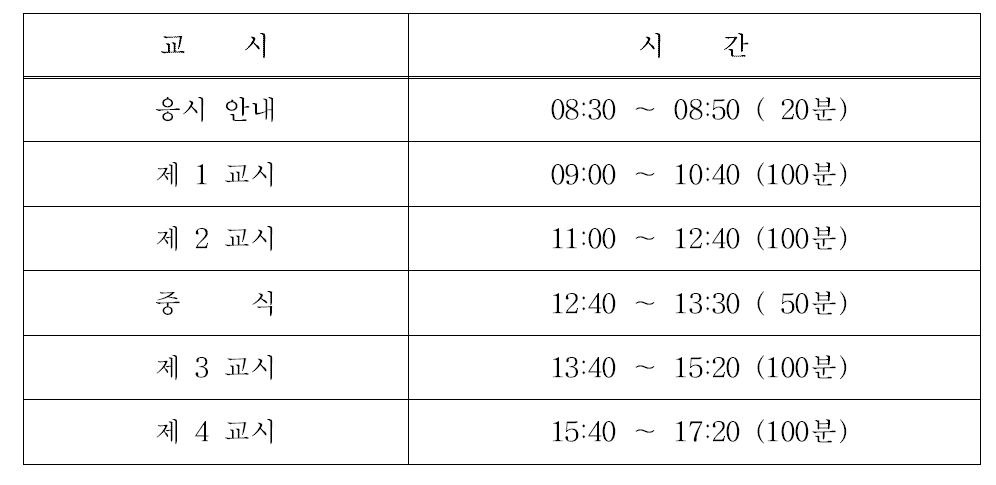 방사선관리기술사 필기시험 시간표