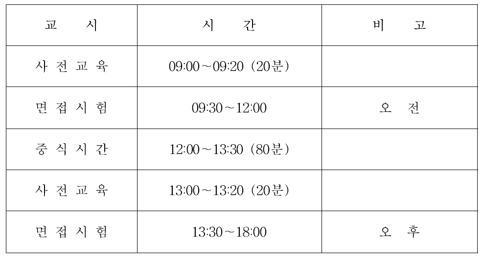 방사선관리기술사 면접시험 시간표