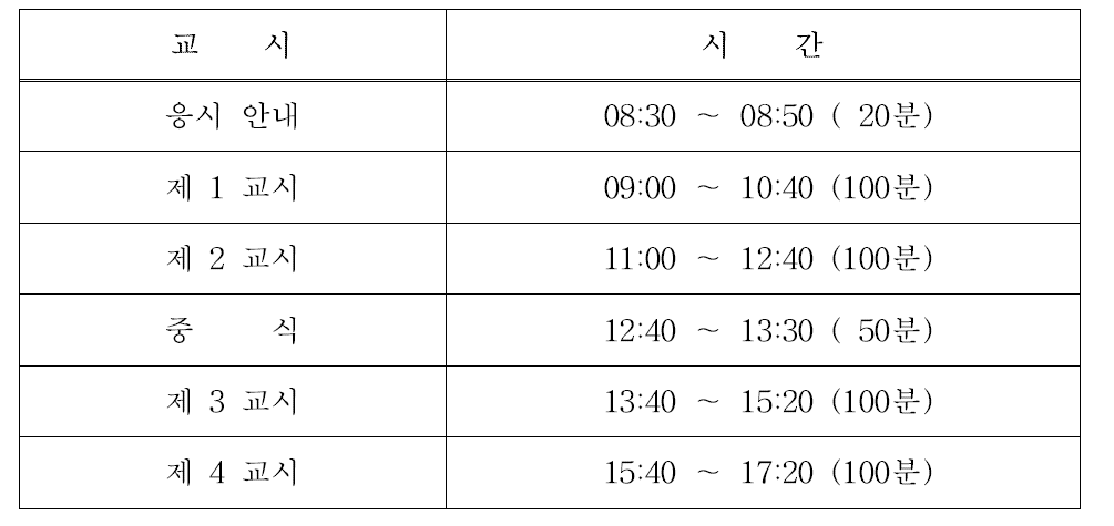 원자력발전기술사 필기시험 시간표