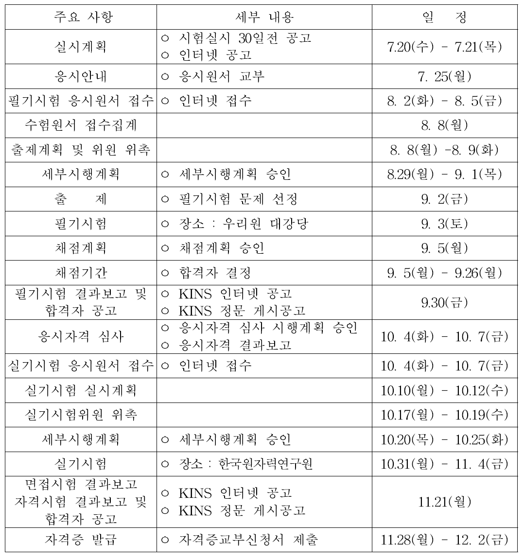 원자력기사 국가기술자격시험 추진 내용