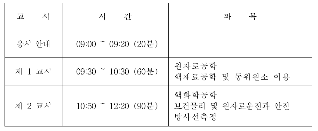 원자력기사 필기시험 시간표