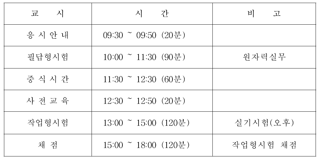 원자력기사 실기시험 시간표