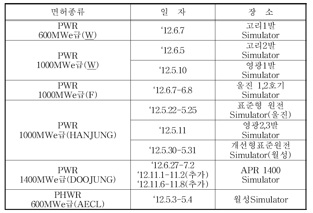 원자로조종사면허 시험일자 및 장소