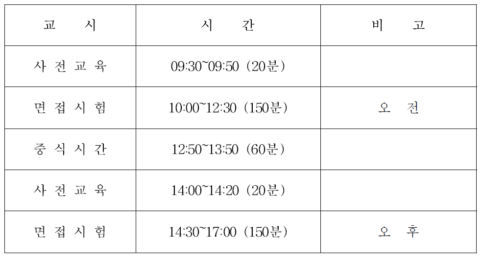 방사선관리기술사 면접시험 시간표